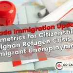 Biometrics for Citizenship, Afghan Refugee Crisis, Immigrant Unemployment