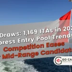 Alberta AAIP Draws & Express Entry CRS Trends | February 2026