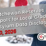 750 SINP Nominations Reserved for Local Grads & FIFA Asylum Data